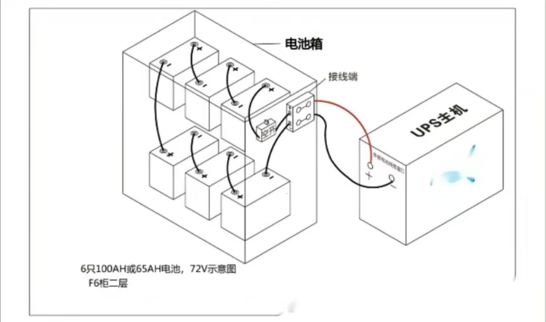 熊猫体育蓄电池的安装方式