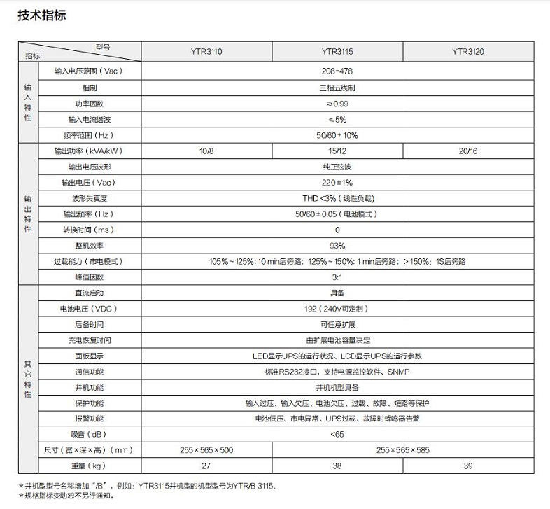 熊猫体育UPS YTR31系列（10-20KVA）立式(图1)