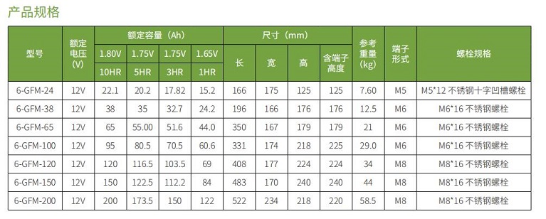 熊猫体育蓄电池GFM系列(图1)