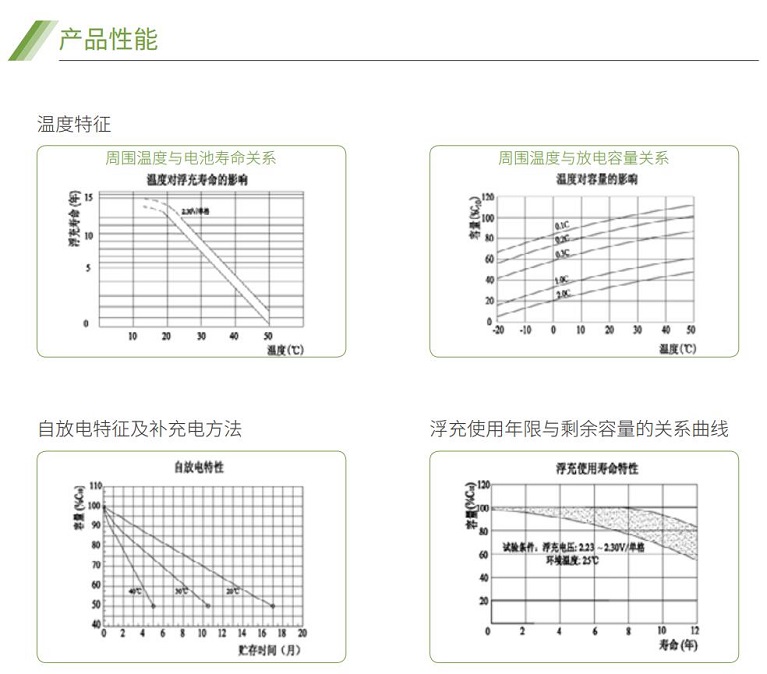 熊猫体育蓄电池GFM系列(图2)