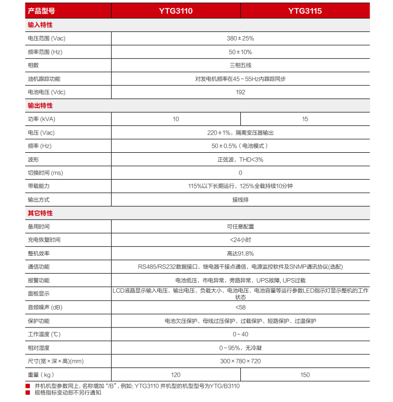 熊猫体育精卫电源 YTG系列三进单出UPS（10-15kVA）(图3)