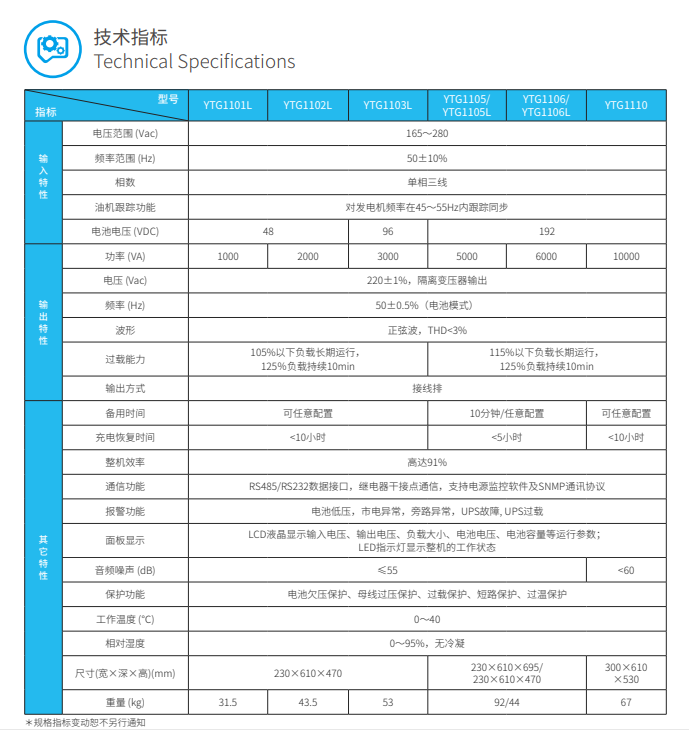 熊猫体育ups电源YTG系列1-10kVA(图3)