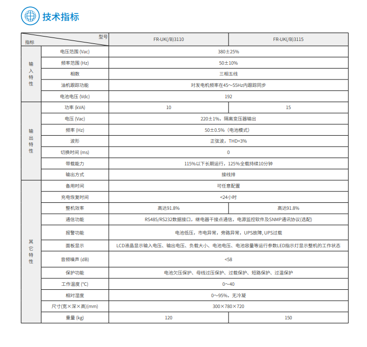 熊猫体育FR 三进单出10K-15kVA(图3)