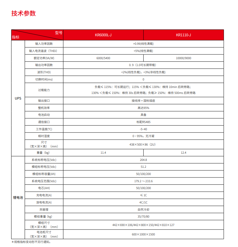 熊猫体育锂电UPS电源系统(图3)
