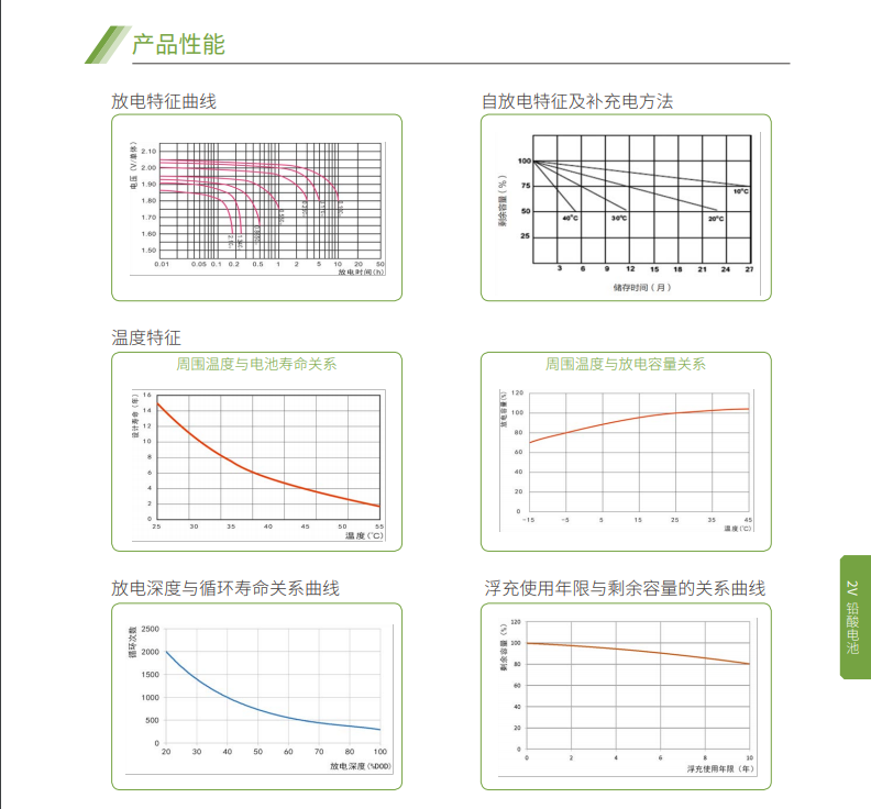 熊猫体育蓄电池2V系列(图5)