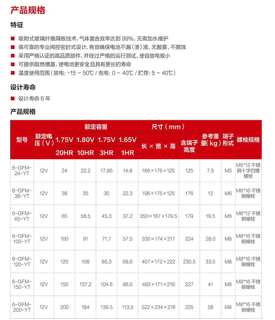 熊猫体育蓄电池12V（精卫系列）(图2)