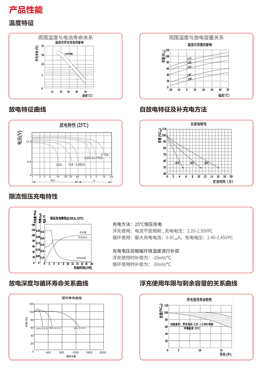熊猫体育蓄电池12V（精卫系列）(图3)